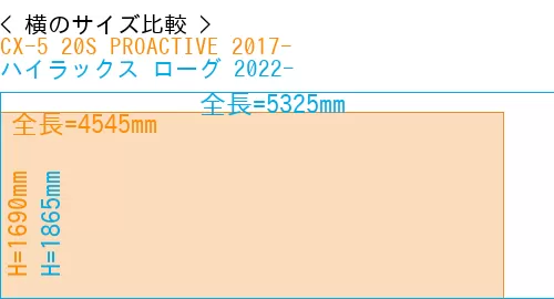 #CX-5 20S PROACTIVE 2017- + ハイラックス ローグ 2022-